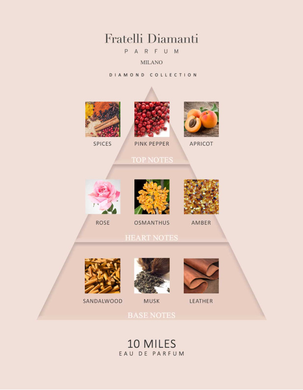 Ten Miles Parfum